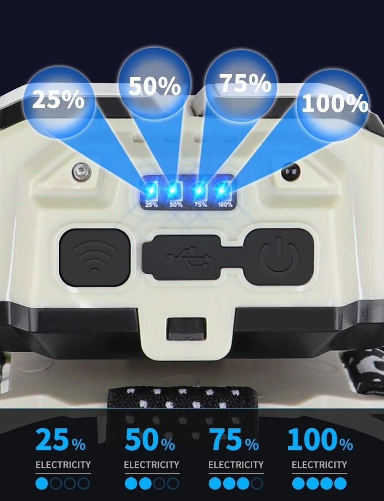 led headlight use rechargeable waterproof powerful  sensor flashlight with 3 different light mood